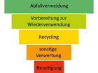 Abfallpyramideneu.jpg