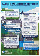 Infografik des Weltwassertag von UN-Water