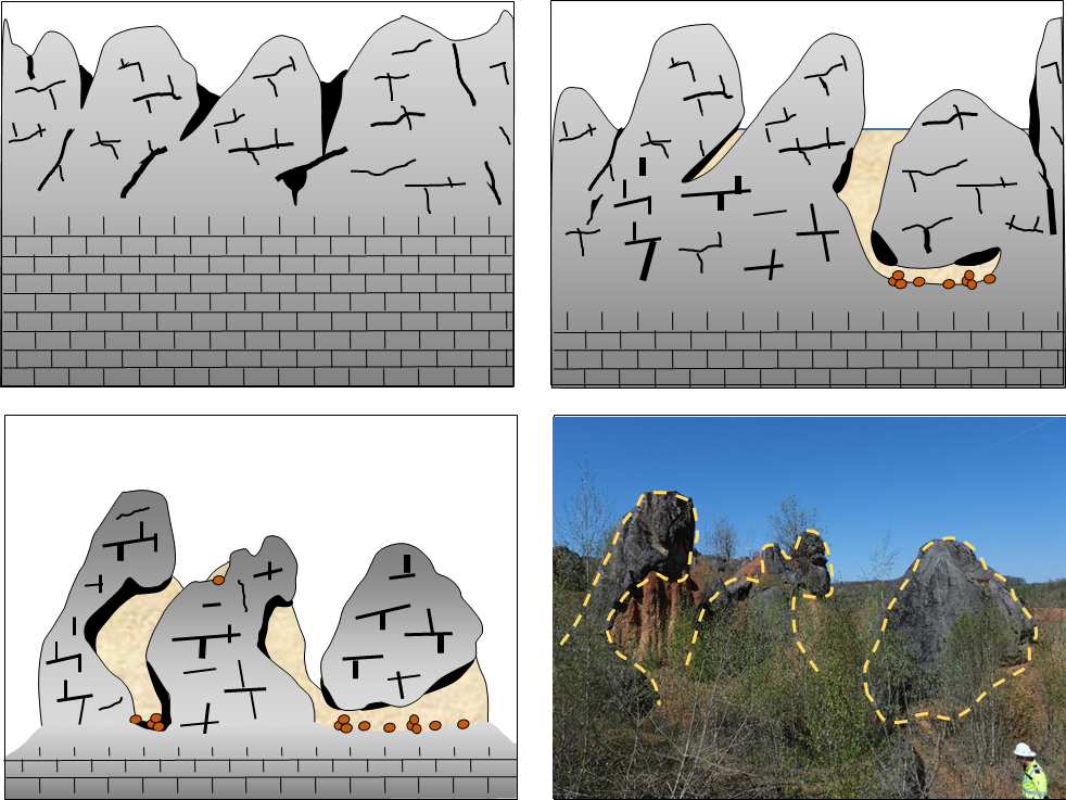 Schematische Darstellung der Entstehung der Karsterscheinungen