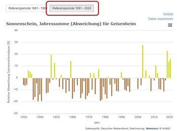 referenzperioden_sonnenschein-jahresmittel-gshm-b.JPG