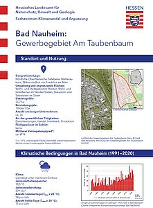 Steckbrief der Kommune Bad Nauheim