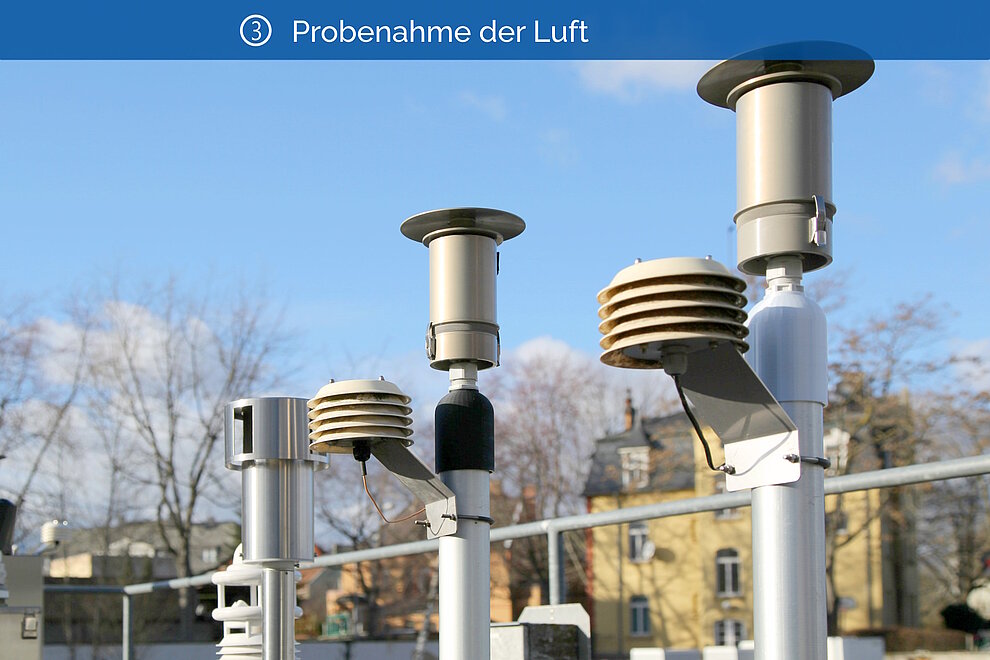 Probnahme der Luft