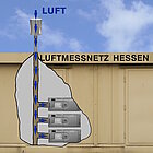 Symbolbild für Wissenswertes