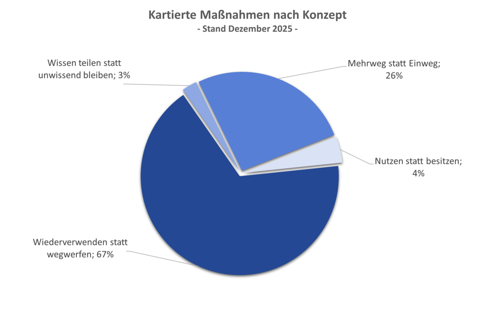 Kartierte_Massnahmen_nach_Konzept.png
